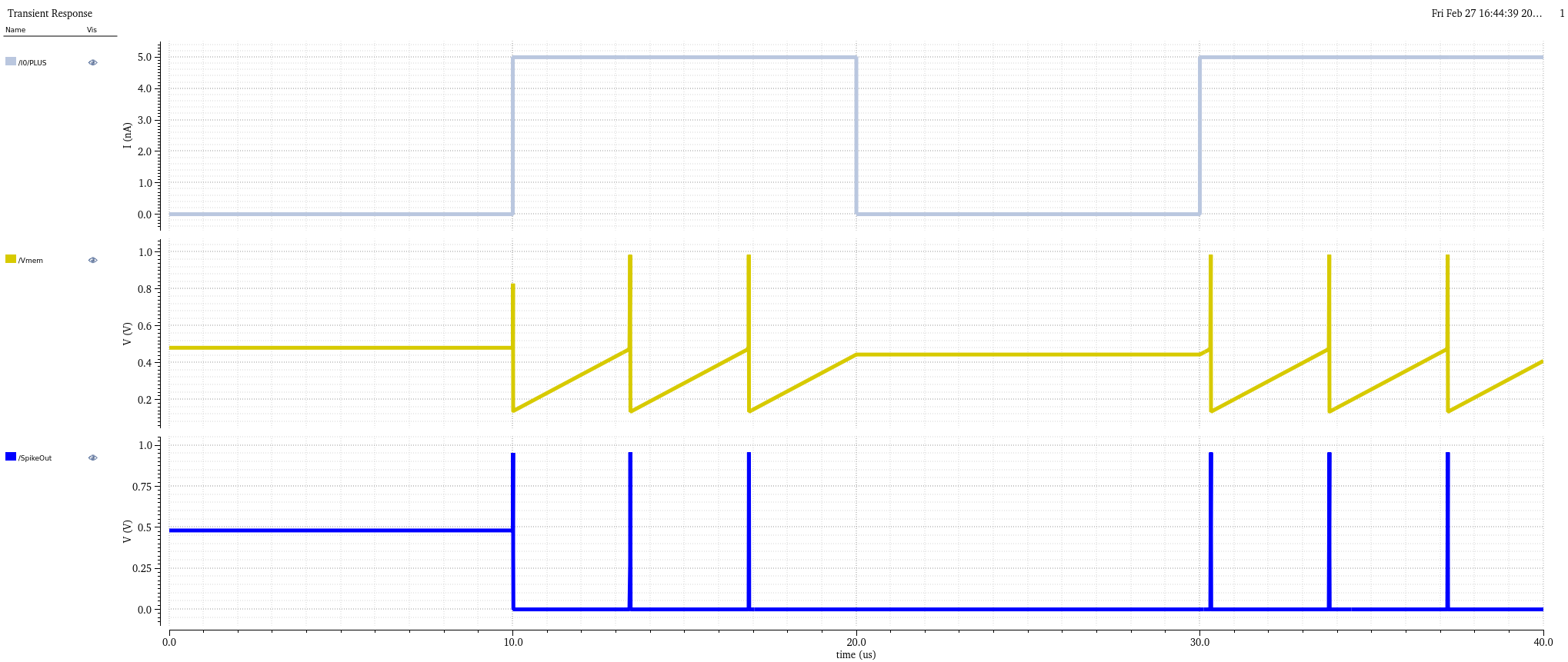 lif, output plot